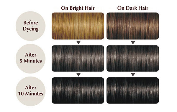 Natural Black Color Chart